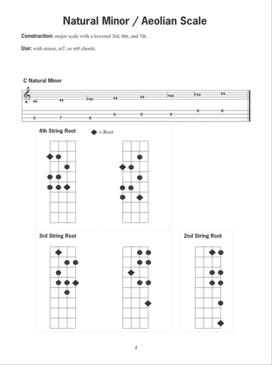 Baritone Ukulele Scales Baritone Ukulele scores gallery preview page 5