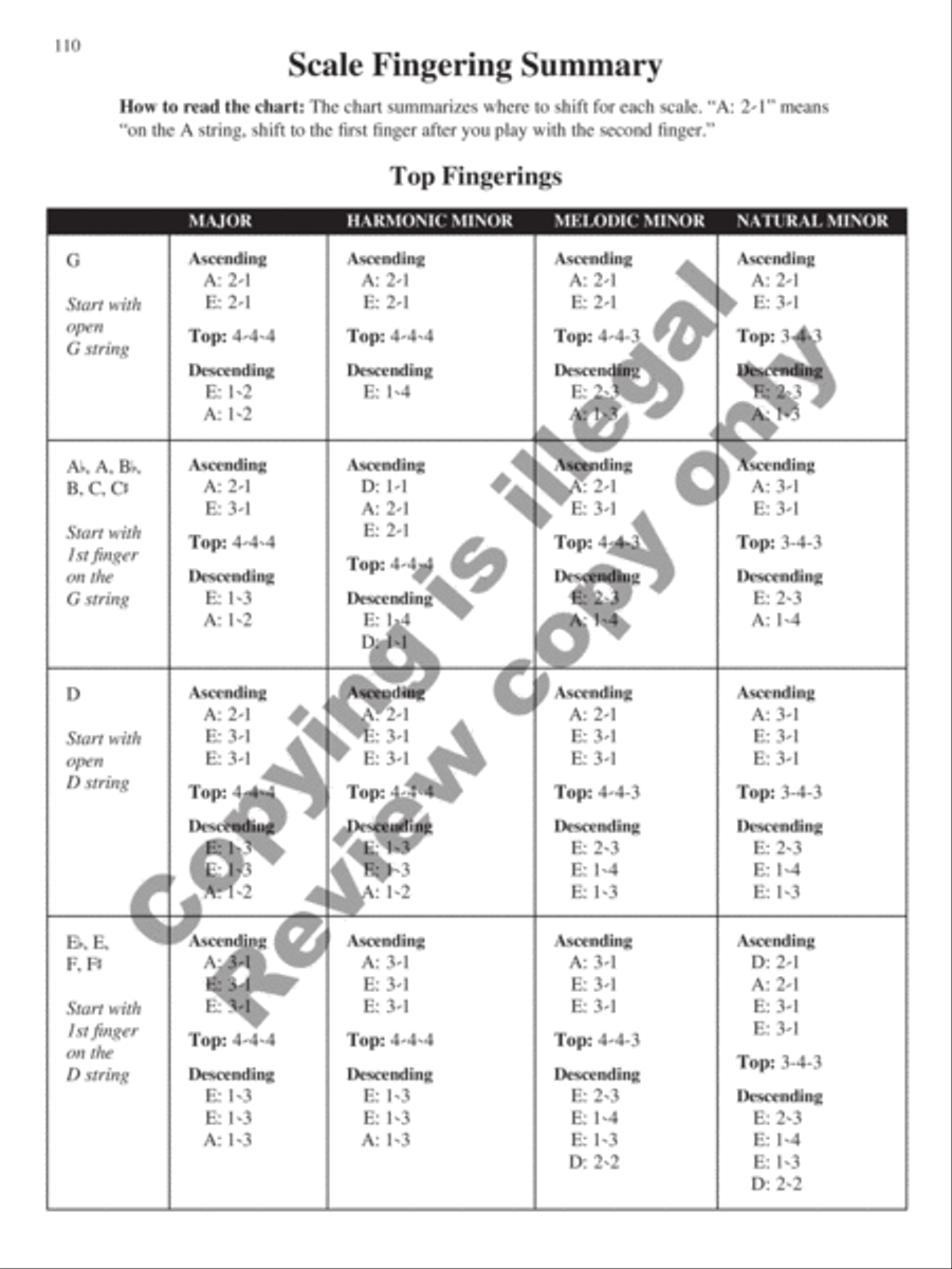 Scales and Arpeggios with Shifting Practice: Violin Violin scores gallery preview page 26