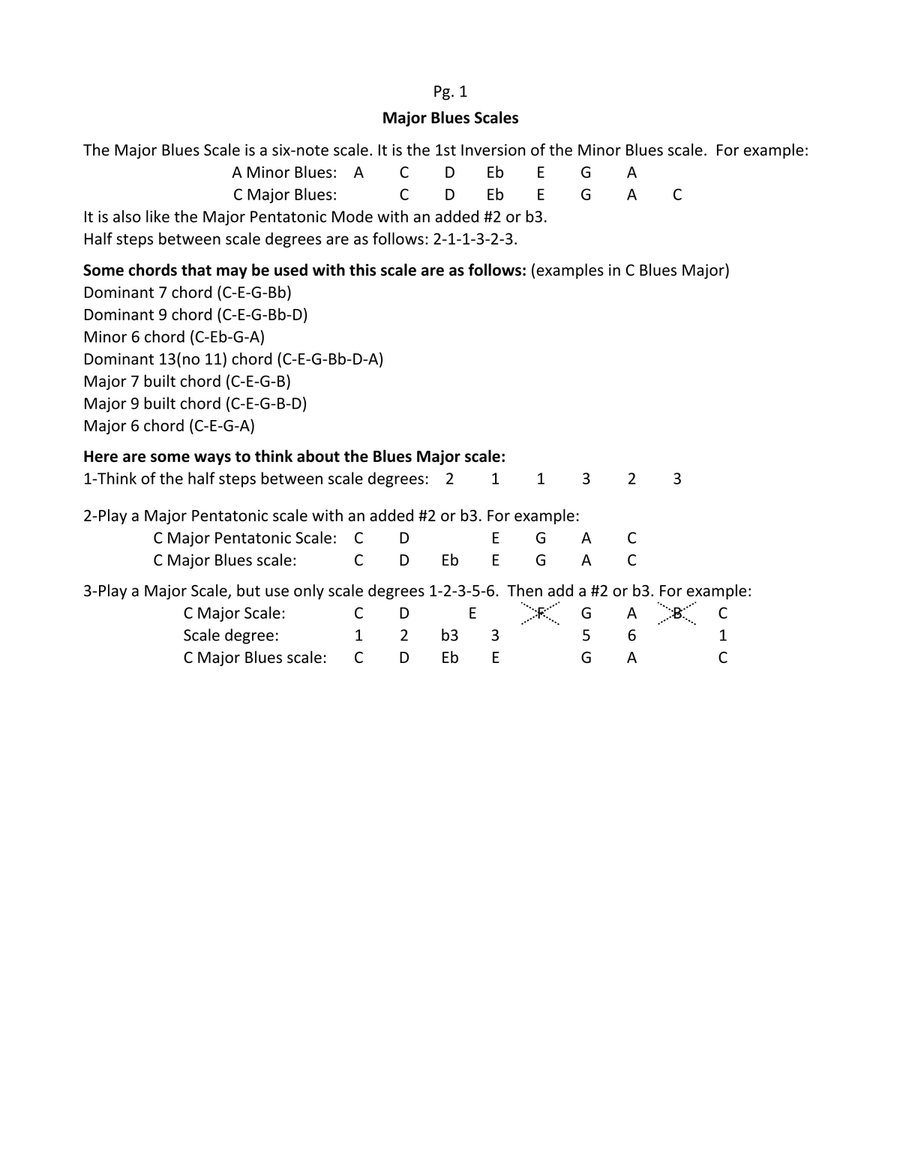Piano Major Blues Piano Solo scores gallery preview page 4