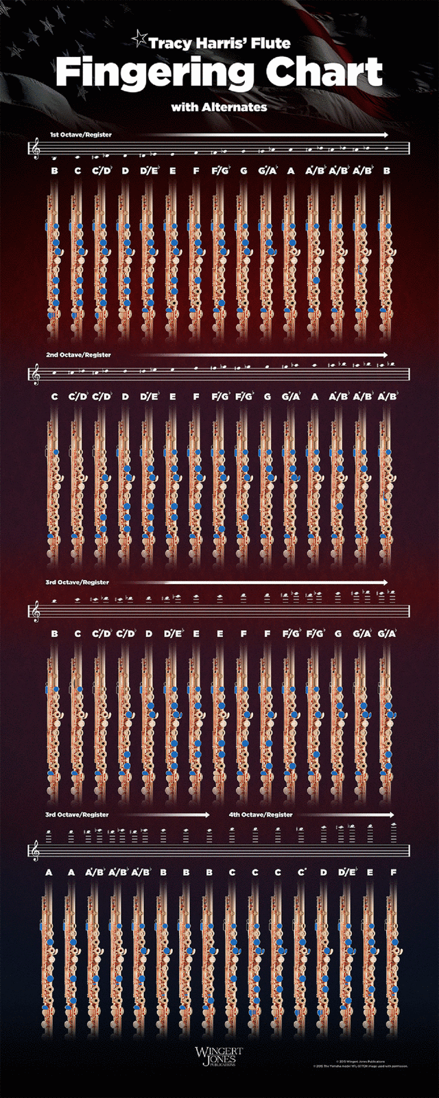 Flute Fingering Chart - Small 9 X 20