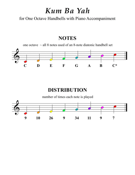 Kum Ba Yah (for One Octave Handbell Choir with Piano accompaniment) image number null