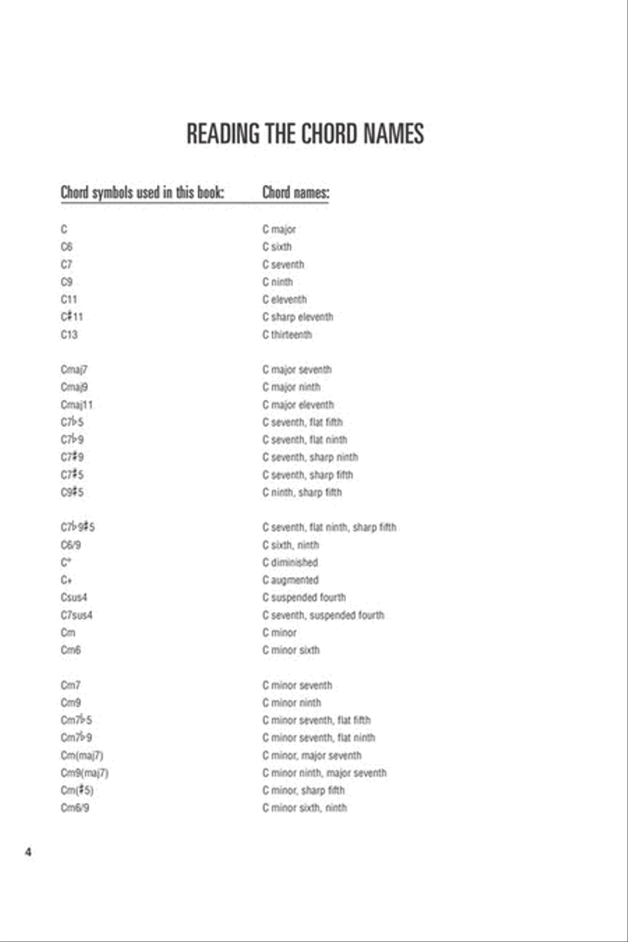 Incredible Chord Finder – 6″ x 9″ Edition Guitar scores gallery preview page 3