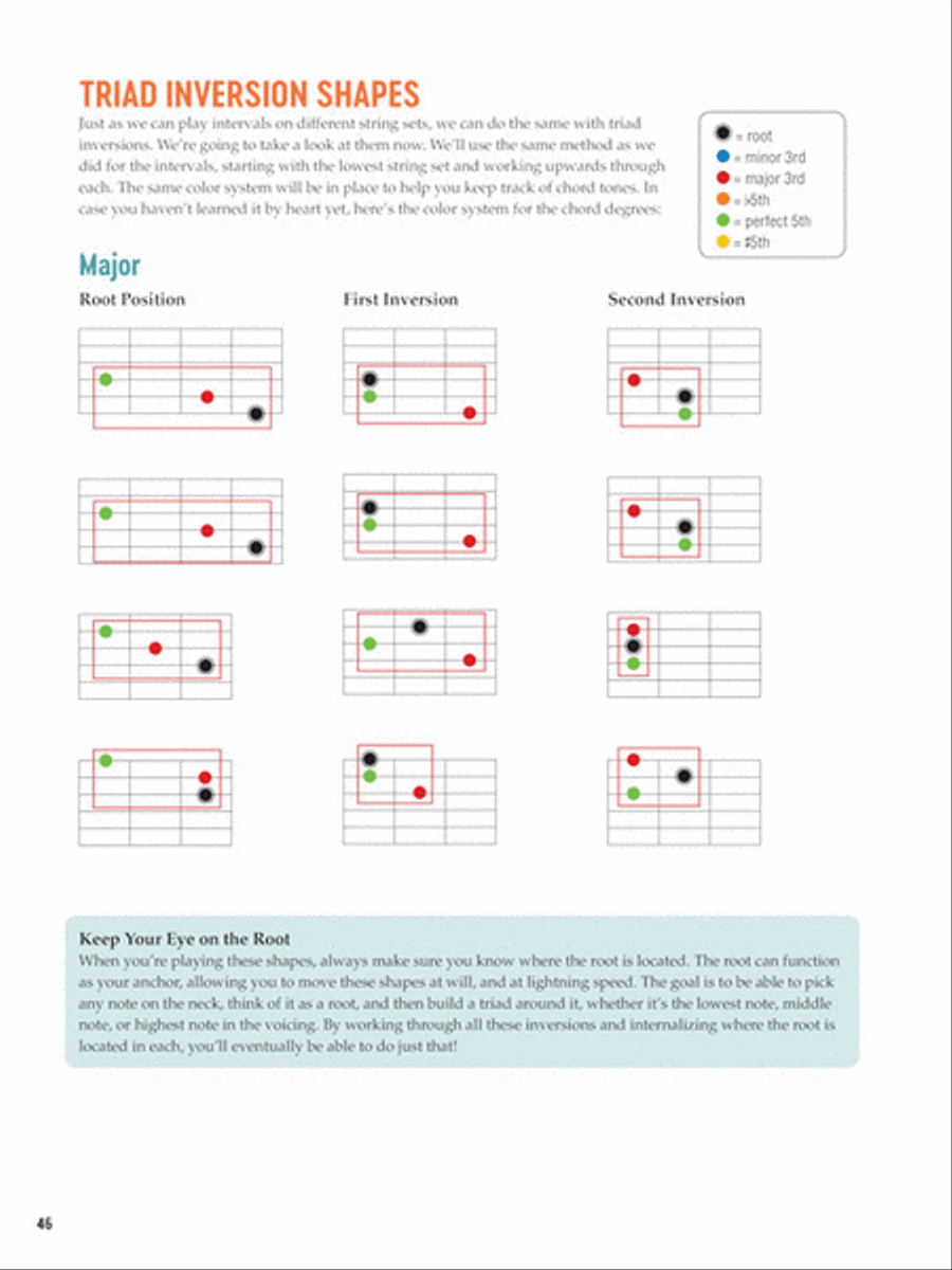 Visual Guitar Theory Guitar Tablature scores gallery preview page 5