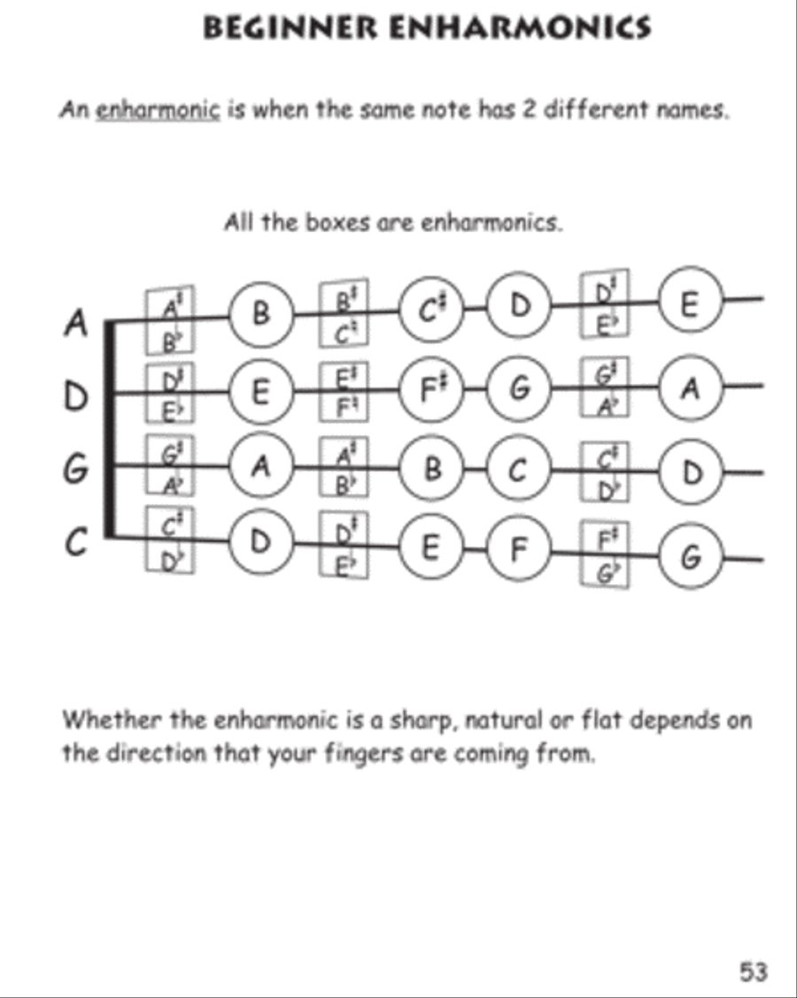 Beginner Viola Theory for Children, Book 3 Viola scores gallery preview page 3