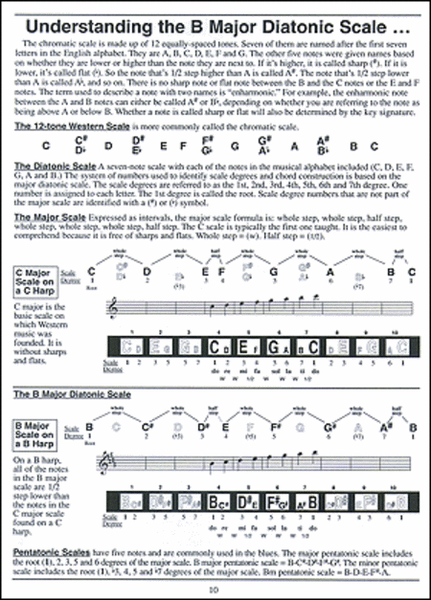 Complete 10-Hole Diatonic Harmonica Series: B Harmonica Book