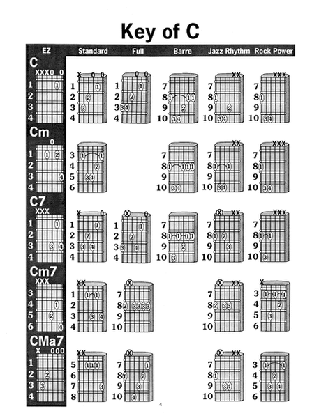 Easiest Guitar Chord Book