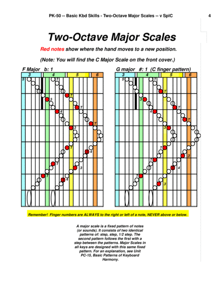 PK-50 - Two-Octave Major Scales - (Key Map Tablature)