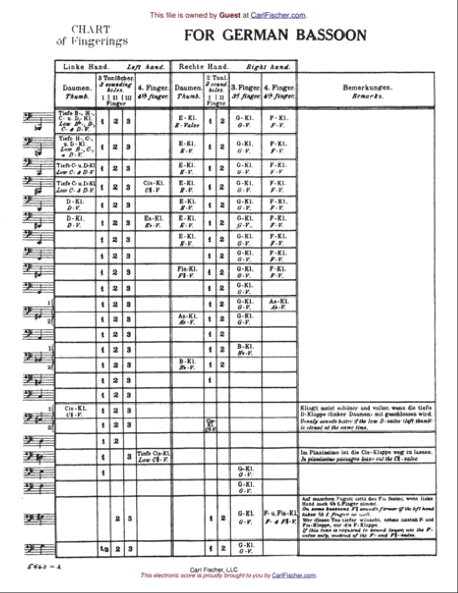 Method For Bassoon