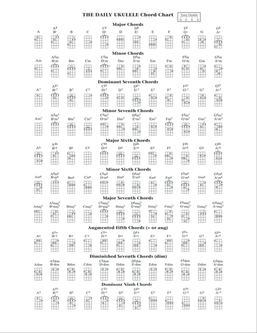Indiana (Back Home Again In Indiana) (from The Daily Ukulele) (arr. Liz and Jim Beloff) Ukulele scores gallery preview page 2