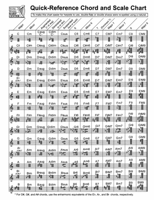 Quick-Reference Chord And Scale Chart