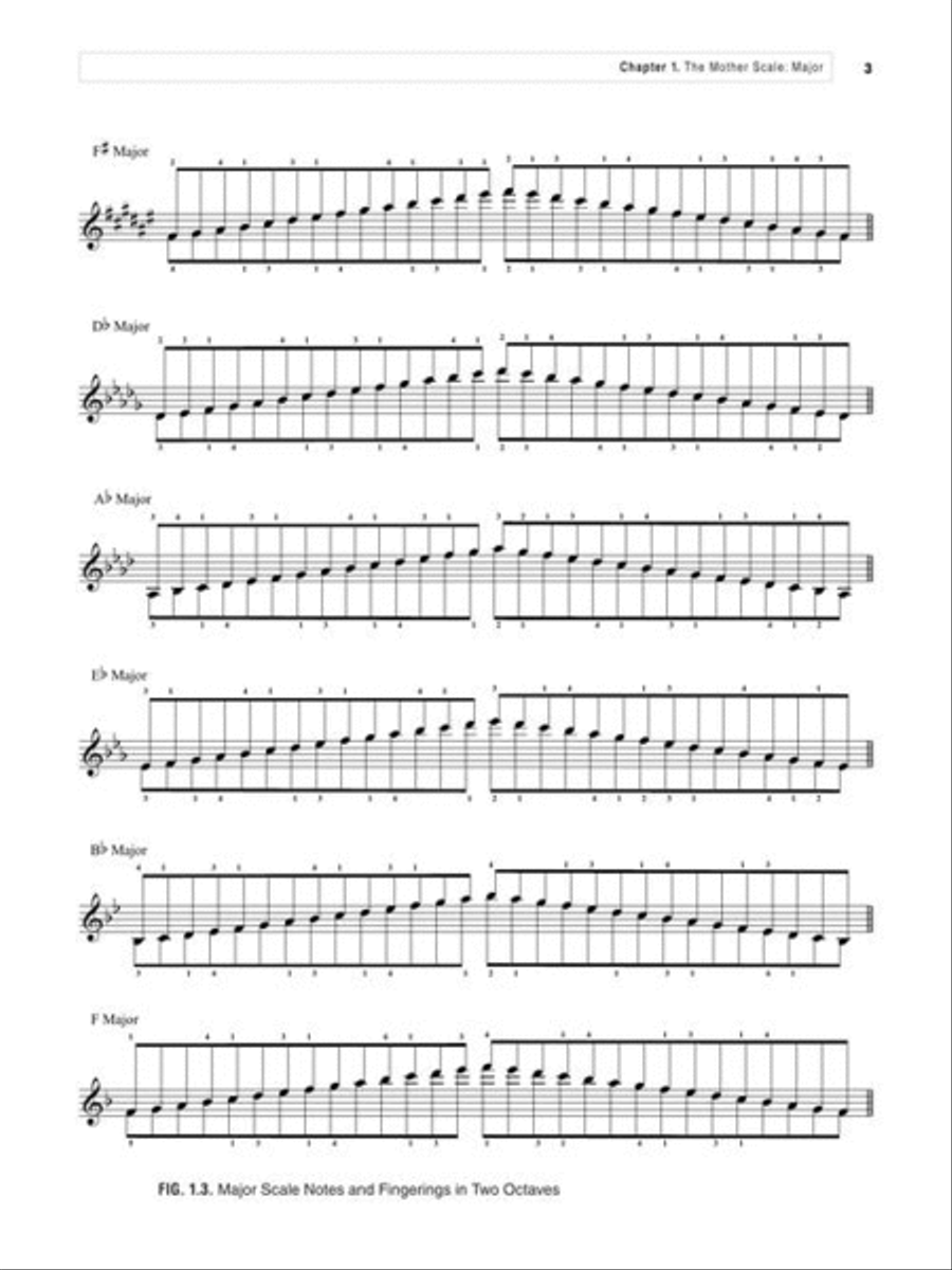 A Modern Method for Piano Scales Piano Method scores gallery preview page 6