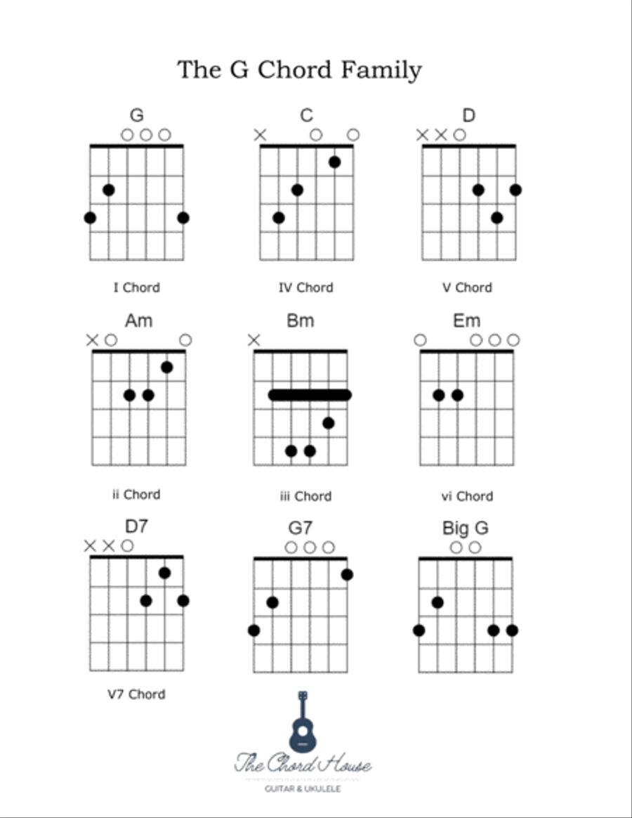 The Chordhouse Chord Family Libary Guitar scores gallery preview page 4