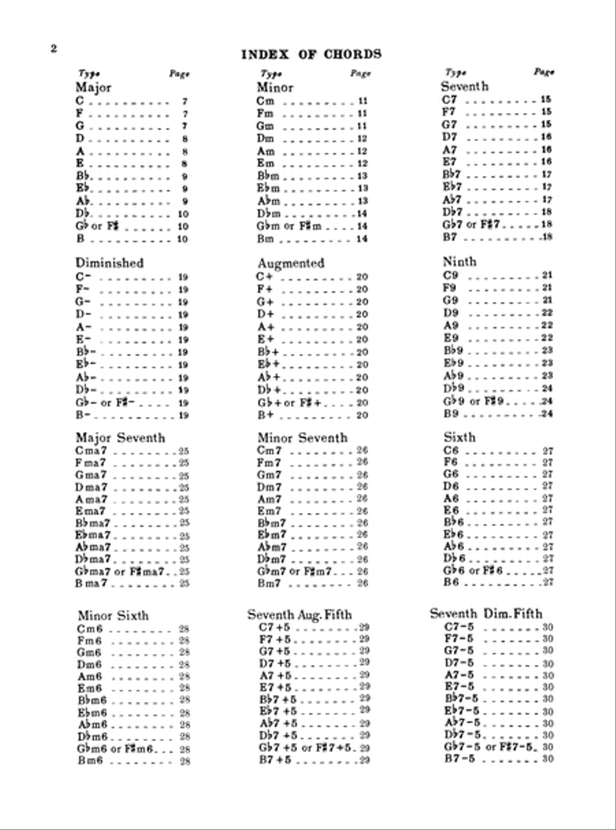 Ukulele Chords Soprano Ukulele scores gallery preview page 3