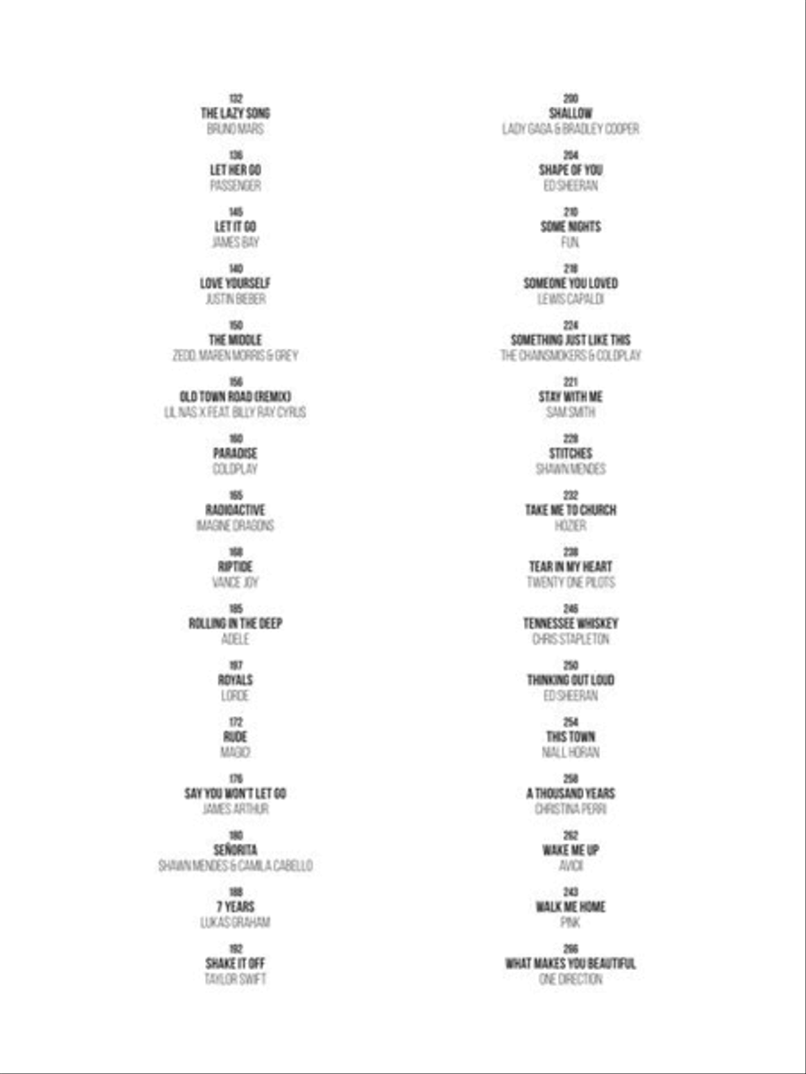 Ukulele Sheet Music 2010-2019 Ukulele scores gallery preview page 4