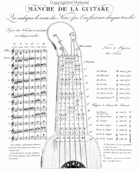 Methods & Treatises Guitar - Volume 2 - France 1600-1800
