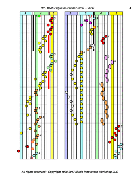 Bach - Fugue in D Minor - Series 5FC - (Key Map Tablature)