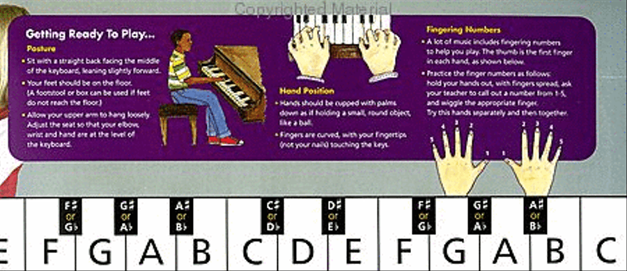 Piano Notefinder: Visual Keyboard Guide