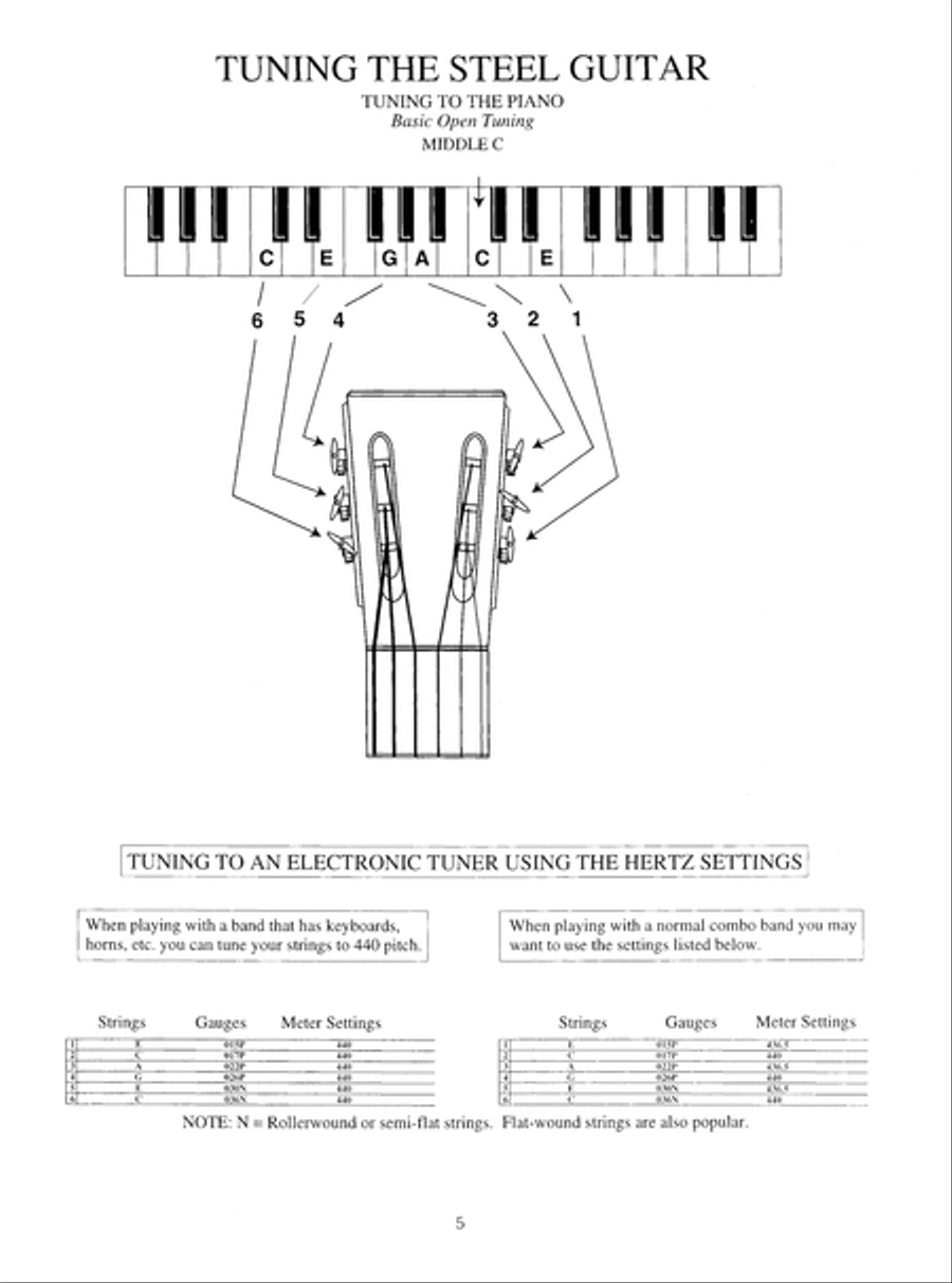 Basic C6th Nonpedal Lap Steel Method Electric Guitar scores gallery preview page 11