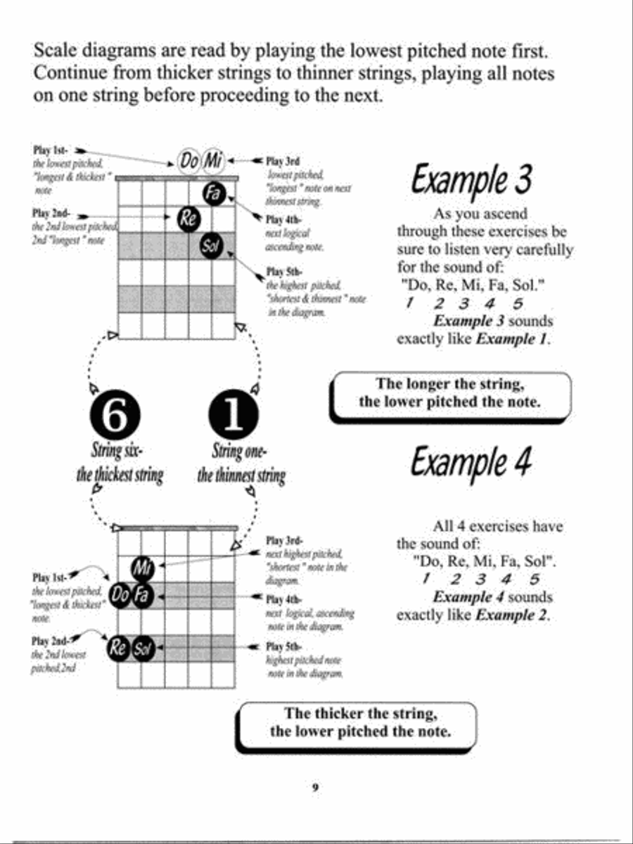 Guitar Scale Guru Guitar scores gallery preview page 8