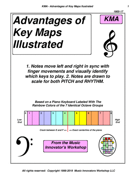 KMA - Advantages of Key Maps - Illustrated