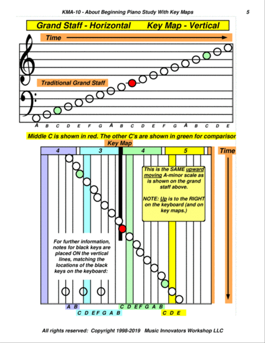KMA-10 - About Beginning Piano Study With Key Maps Piano Method scores gallery preview page 5