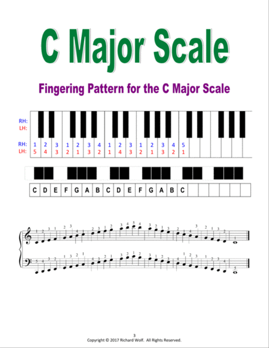 Piano Scales and Fingerings - Major Scales Piano Method scores gallery preview page 3