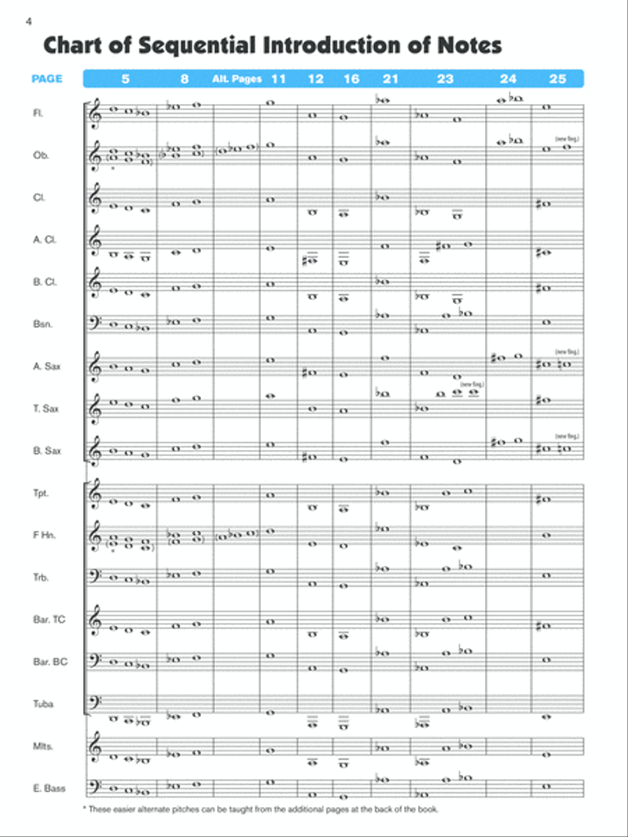Sound Innovations for Concert Band Concert Band scores gallery preview page 5