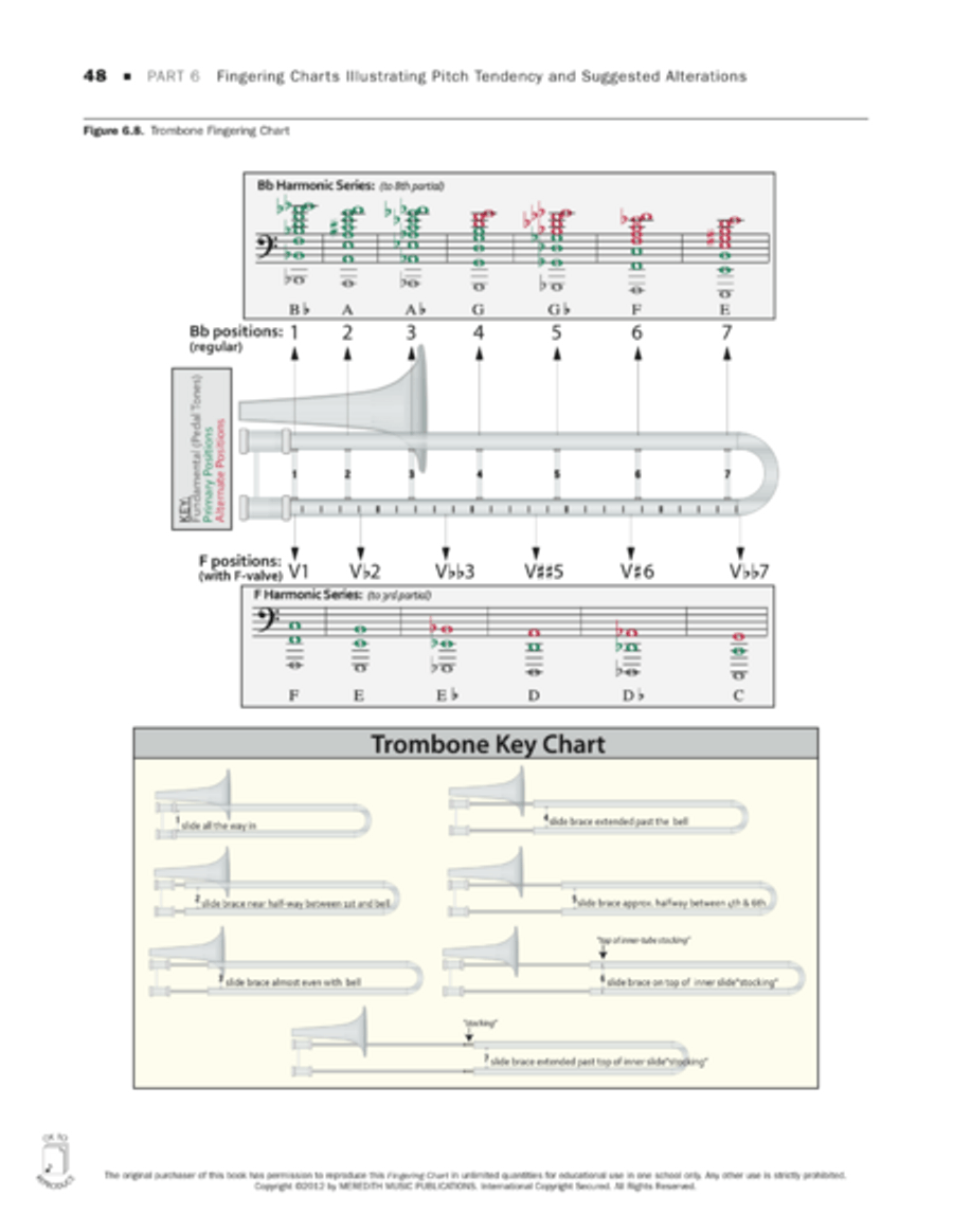 Tuning for Wind Instruments: A Roadmap to Successful Intonation - Fingering Charts - Trombone Trombone scores gallery preview page 1