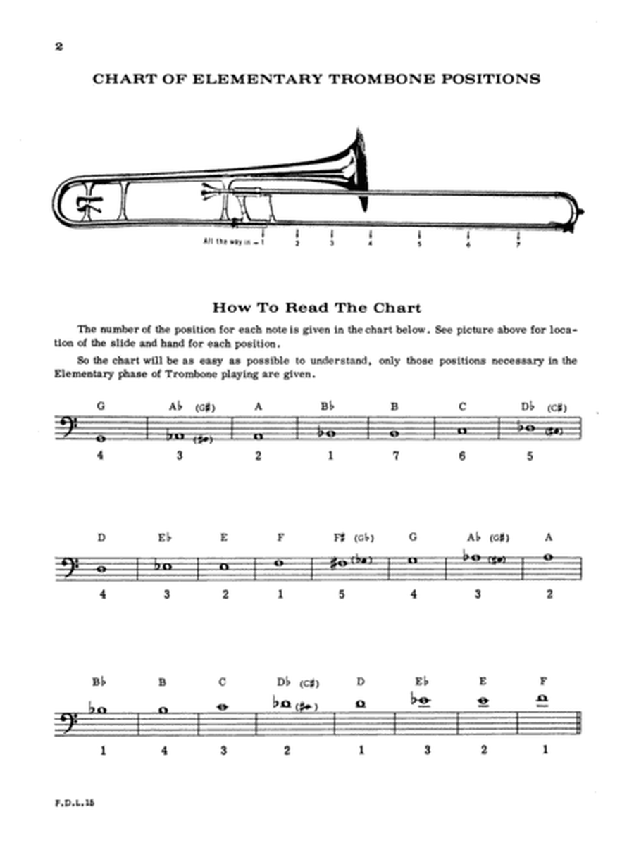 First Division Band Method, Part 1