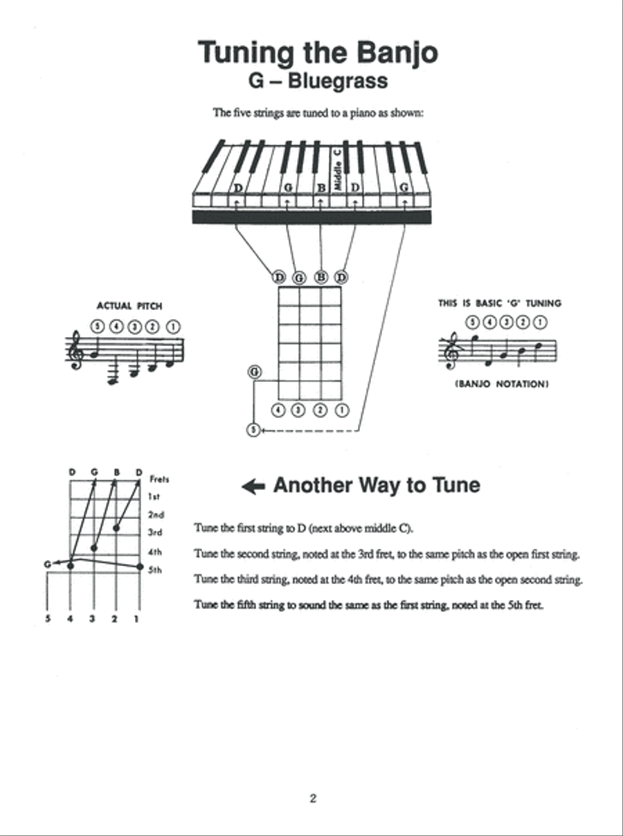 Easiest Banjo Book Banjo scores gallery preview page 3
