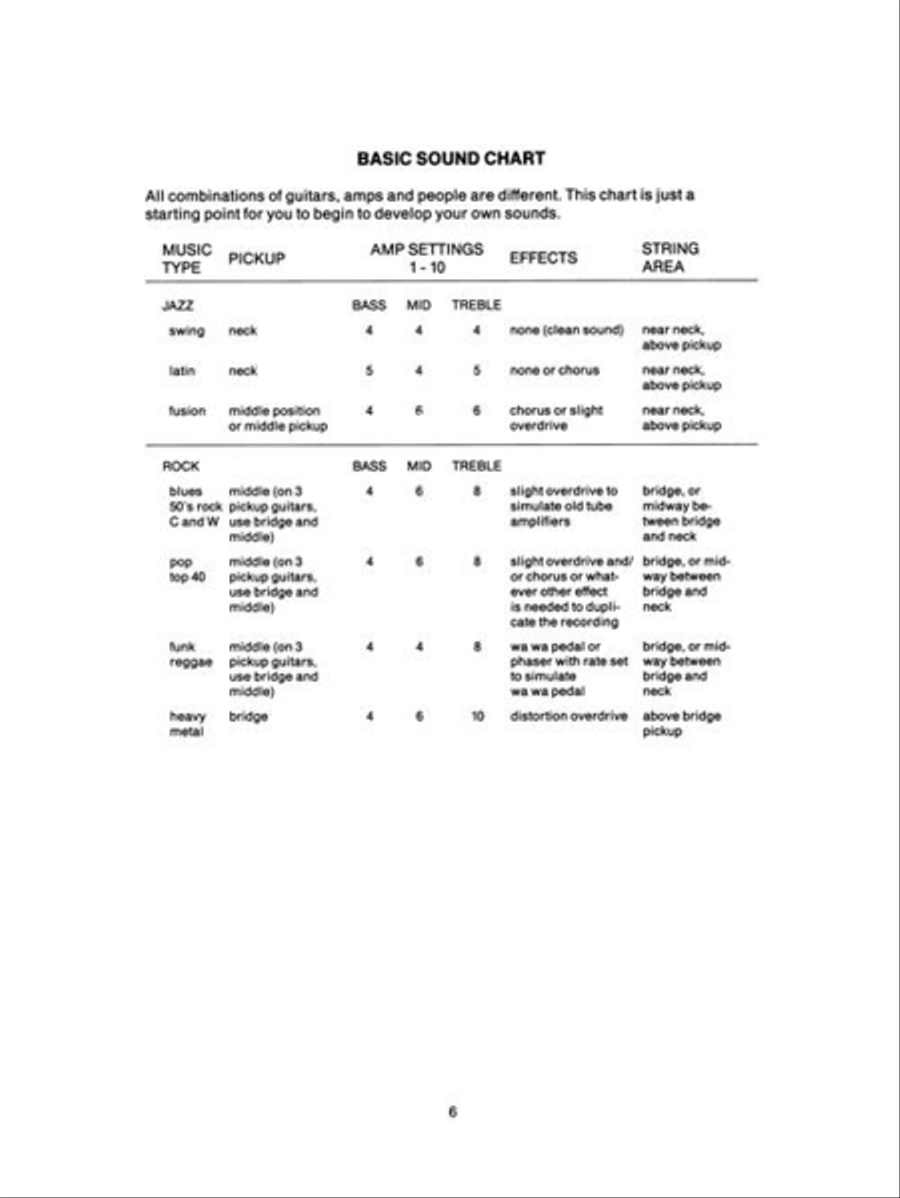 Jazz Rhythm Guitar Jazz Rhythm Guitar Electric Guitar scores gallery preview page 8