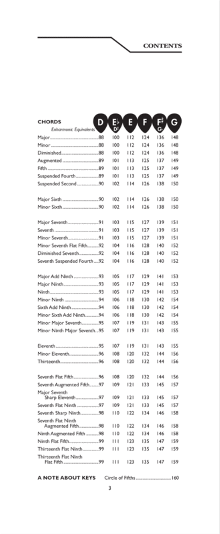 Mandolin Chord Encyclopedia Mandolin scores gallery preview page 3