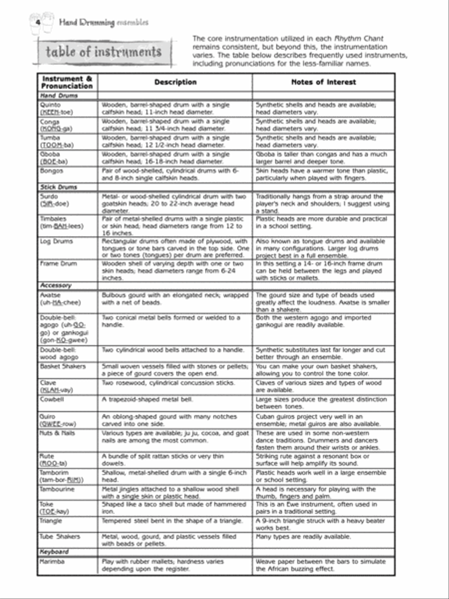 Hand Drumming Ensembles Drums scores gallery preview page 4