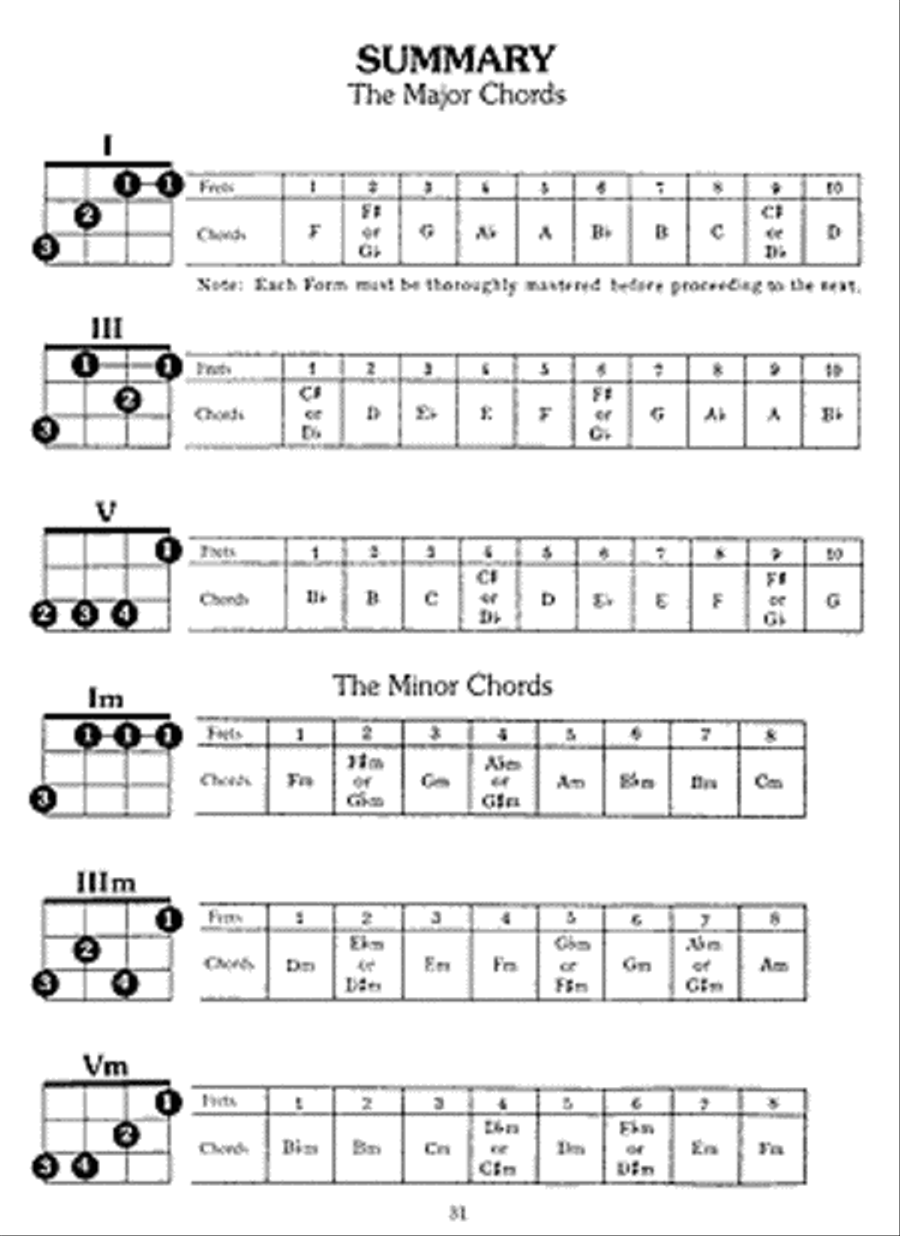 Baritone Uke Chords Baritone Horn TC scores gallery preview page 3