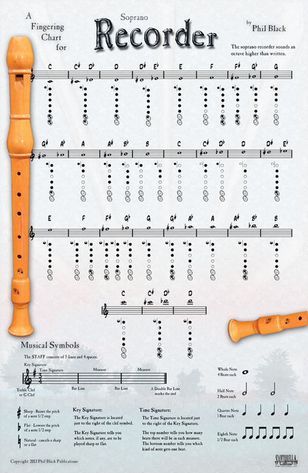 A Fingering Chart for Soprano Recorder