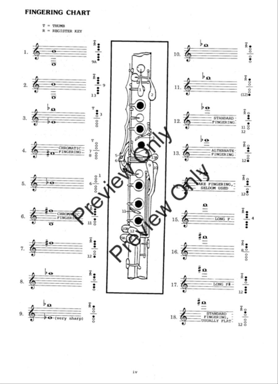 Carl Baermann's Celebrated Method For Clarinet, Part 3 Clarinet scores gallery preview page 6