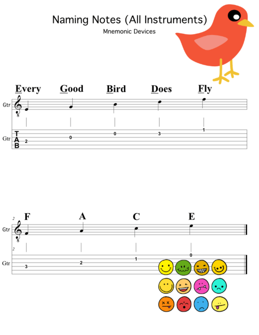 Sheet Music Mnemonic Device for Guitar Guitar scores gallery preview page 1