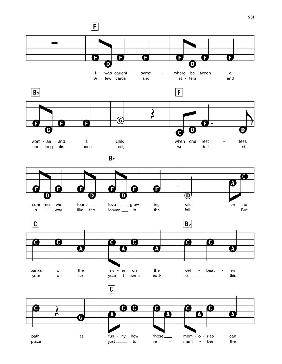 Strawberry Wine Electronic Keyboard scores gallery preview page 2