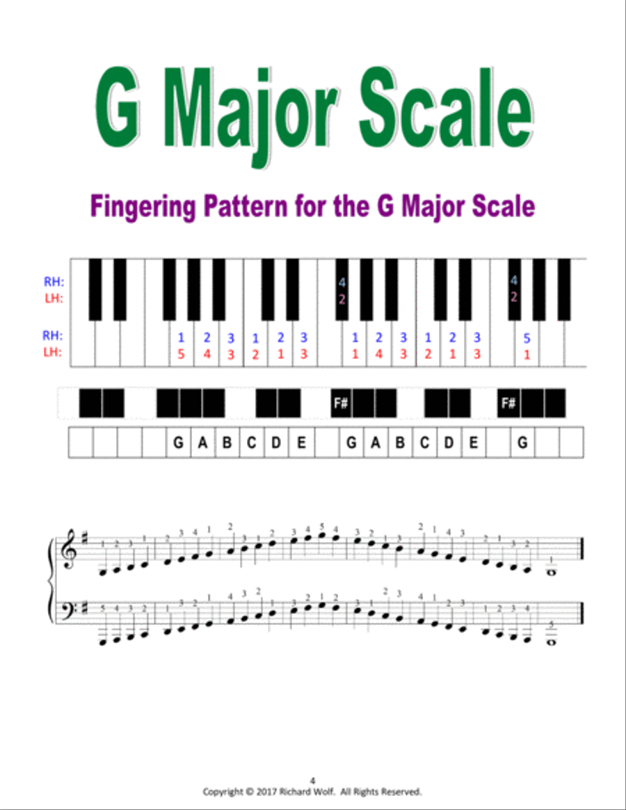 Piano Scales and Fingerings - Major Scales Piano Method scores gallery preview page 4