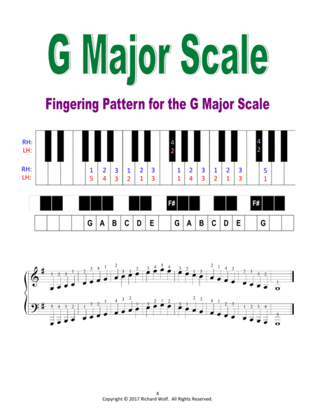 Piano Scales and Fingerings - Major Scales
