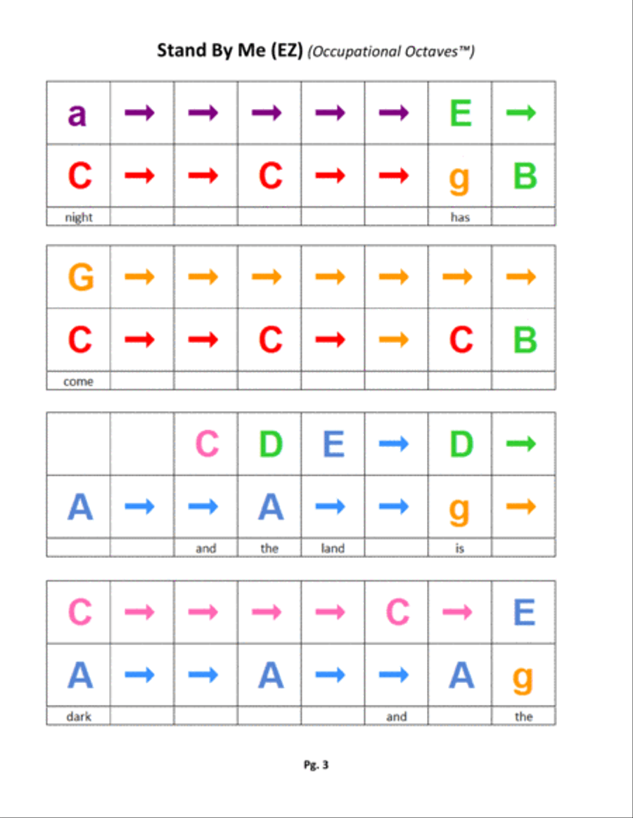 Stand By Me Piano Solo scores gallery preview page 5