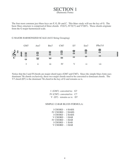 MBGU Jazz Curriculum: Payin' Your Dues with the Blues image number null
