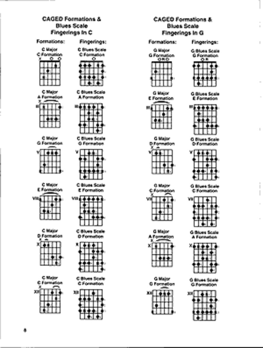 All Blues Scale for Jazz Guitar Solos, Grooves & Patterns image number null