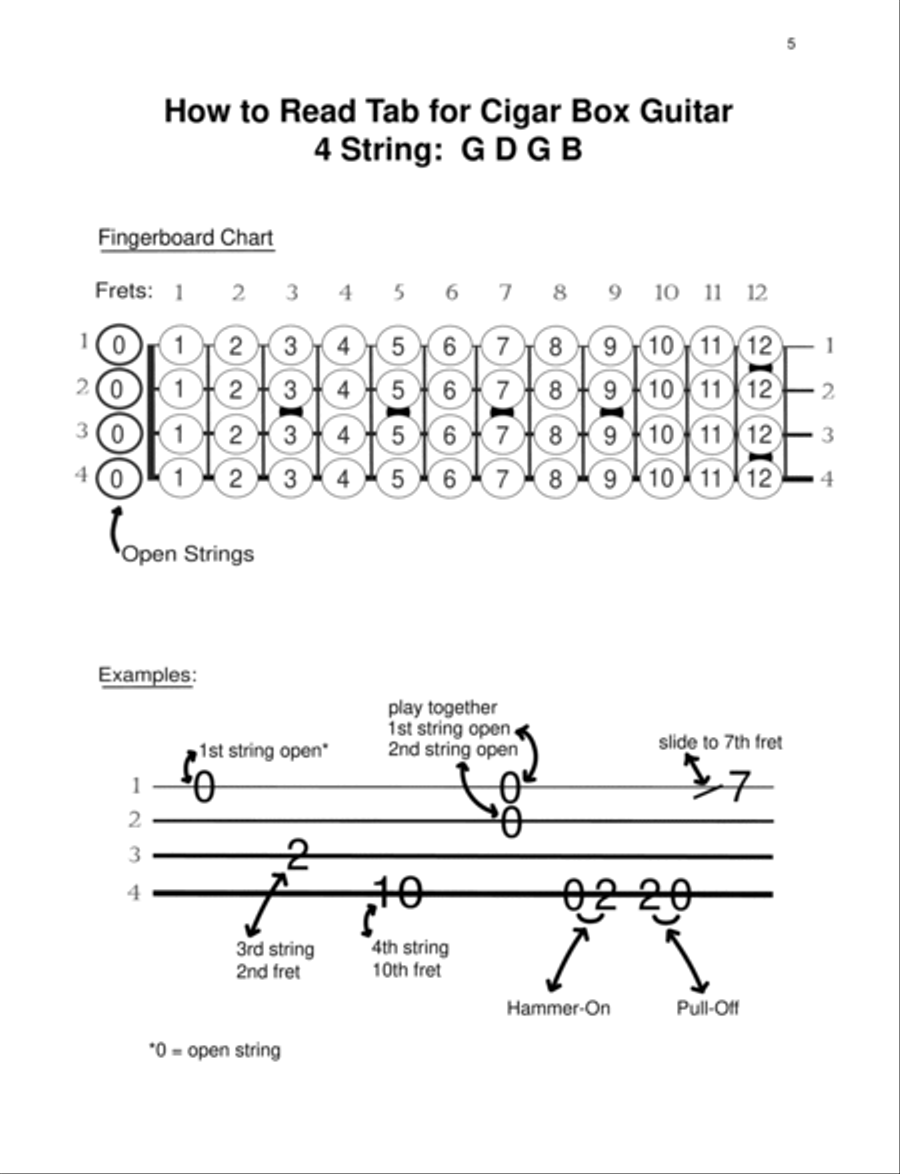 Cigar Box Guitar - The Ultimate Collection - 4 String - GDGB Electric Guitar scores gallery preview page 6