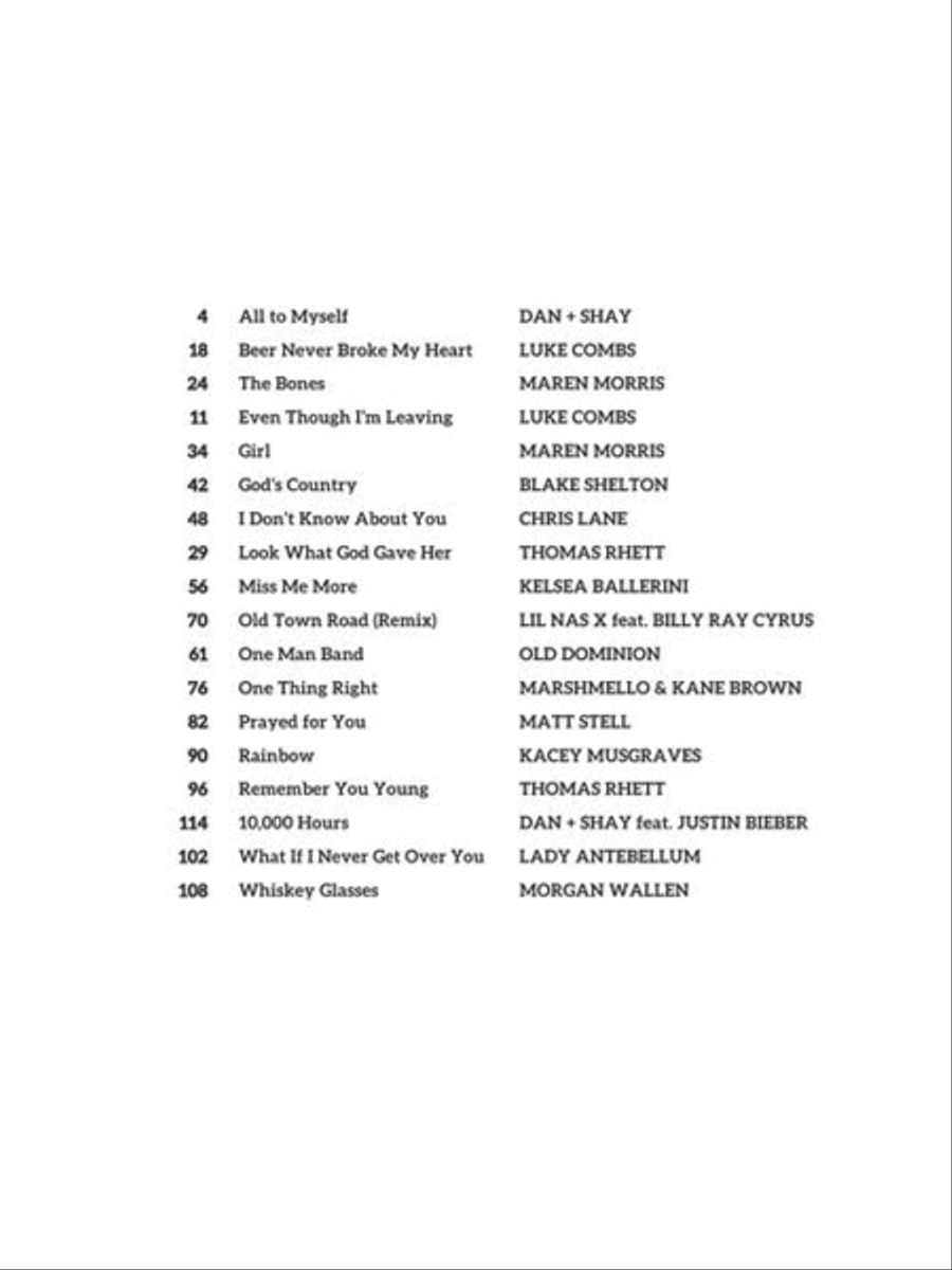 Top country hits shop 2020