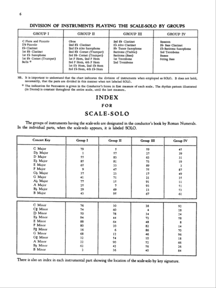 Treasury of Scales for Band and Orchestra