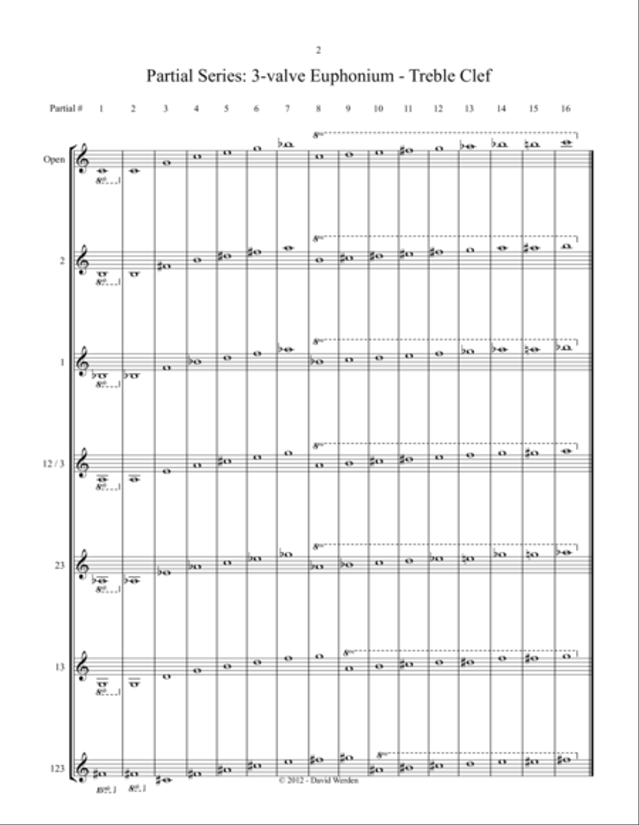 Advanced Fingering Guide Euphonium scores gallery preview page 4