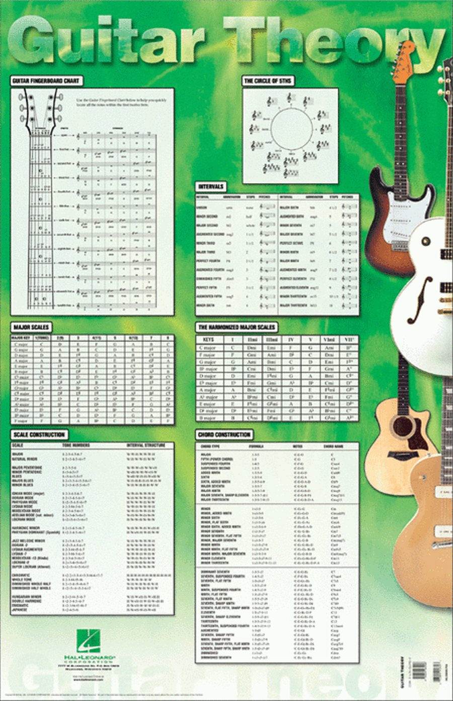 Guitar Theory Poster Guitar scores gallery preview page 1
