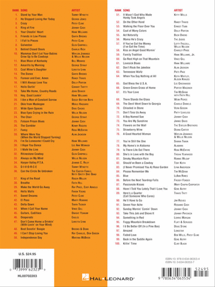 CMT's 100 Greatest Country Songs Electric Guitar scores gallery preview page 11