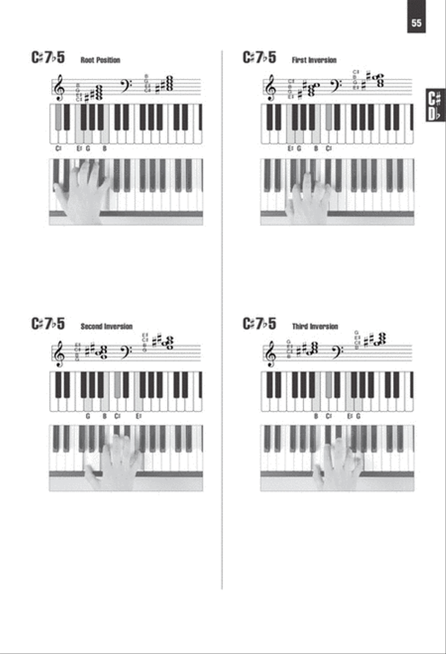 Picture Chord Encyclopedia for Keyboard